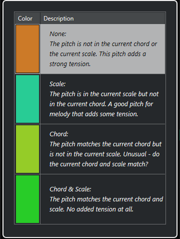 Chord and Scale Colors Setup