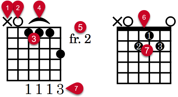 Chord diagrams with components labelled