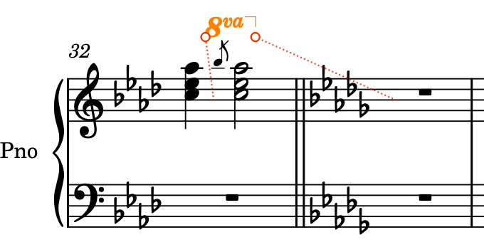 Ligne d'octave 8va créée dans la mesure 32