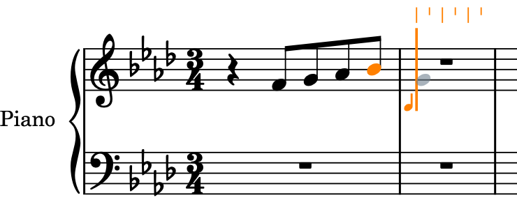 4 つの音符が 8 分音符が入力され、キャレットが小節番号 2 の開始位置に進んだところ