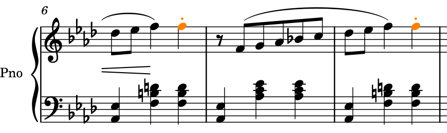 Staccato articulations added to notes